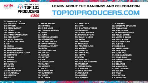 1001tracklist|top 1001 tracklist.